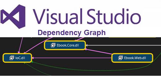 Visual Studio Dependency Graph